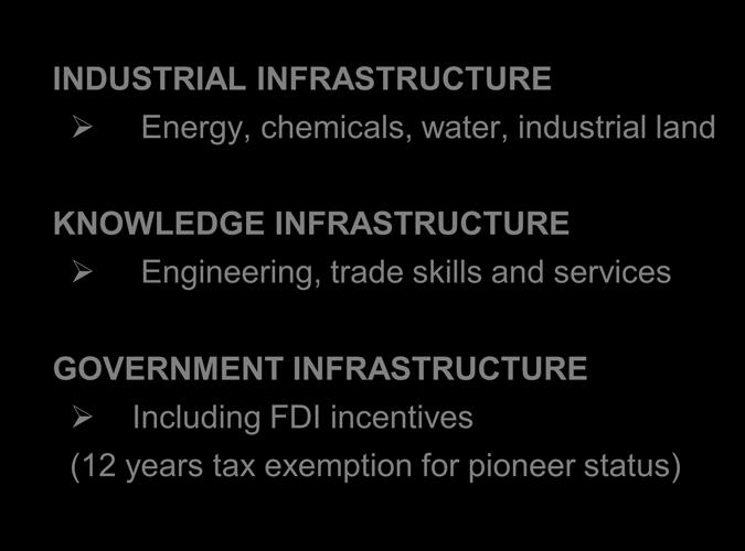 INFRASTRUCTURE INDUSTRIAL INFRASTRUCTURE Energy, chemicals, water,