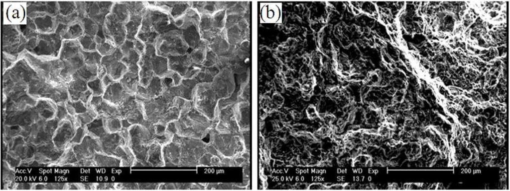 Int. J. Chem. Mater. Sci. 187 Figure 7. SEM fracture surface of tensile specimens, (a) As-thixoformed; (b) thixoformed with heat treatment (T6). Figure 8.