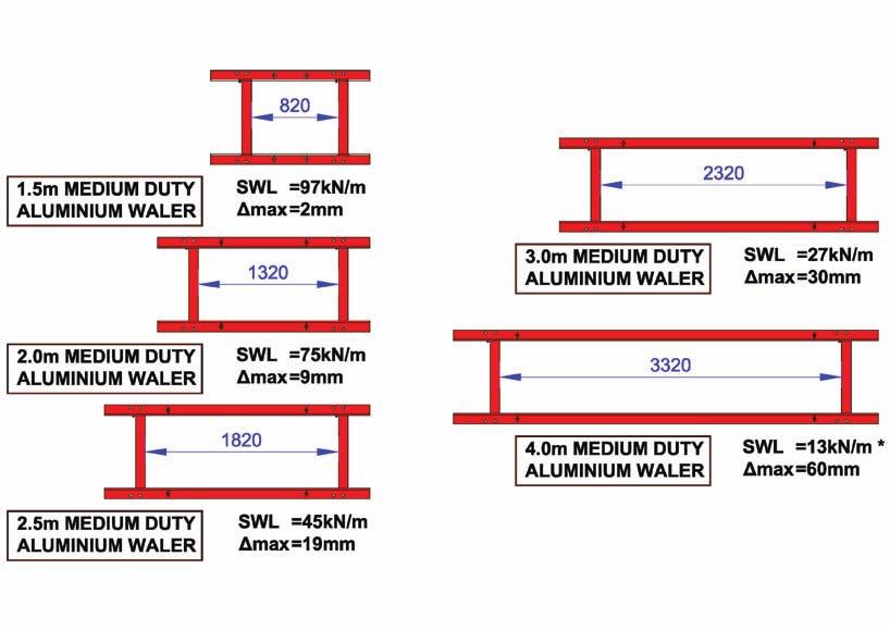 Positions SWL for Aluminium 