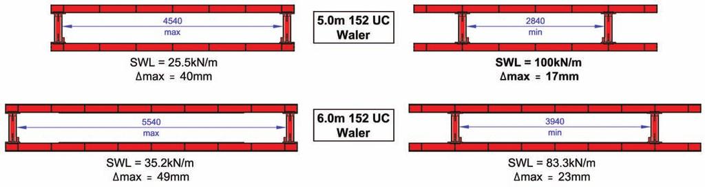 Prior to connecting the struts it is recommended to loosely bolt the top 152 UC clamp, and then locate the strut on the waler, once positioned the top clamp can be fully tightened and the bottom