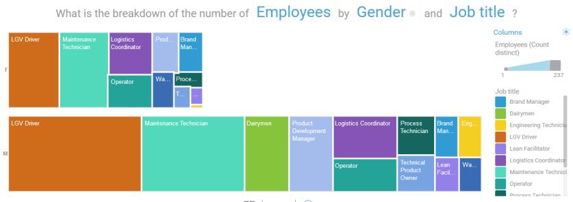 Find out gender split by asking how many employees by job title and gender. 3.