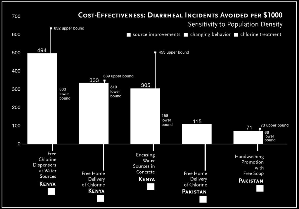 Cost-Effectiveness Diagram J-PAL