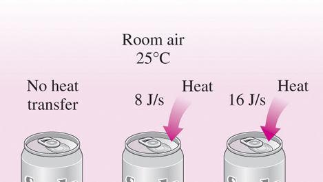 ENERGY TRANSFER BY HEAT Heat: The form of energy that is transferred between two systems (or a