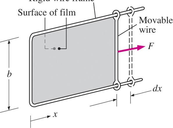 a liquid film with a movable wire.