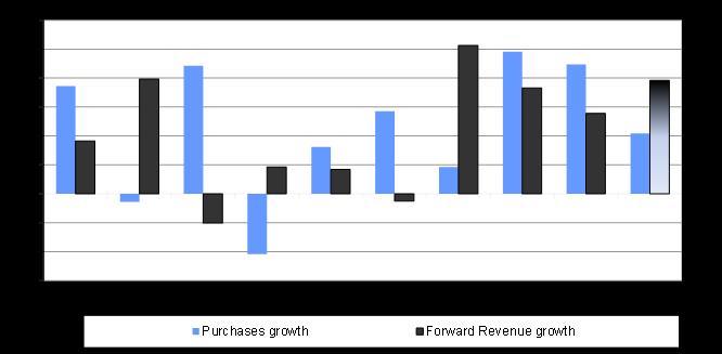 BECOME steady HD bought for 3-4% growth in Q1 LOW bought for 3% growth in Q1 Home Depot: Steady and Confident Lowe s: