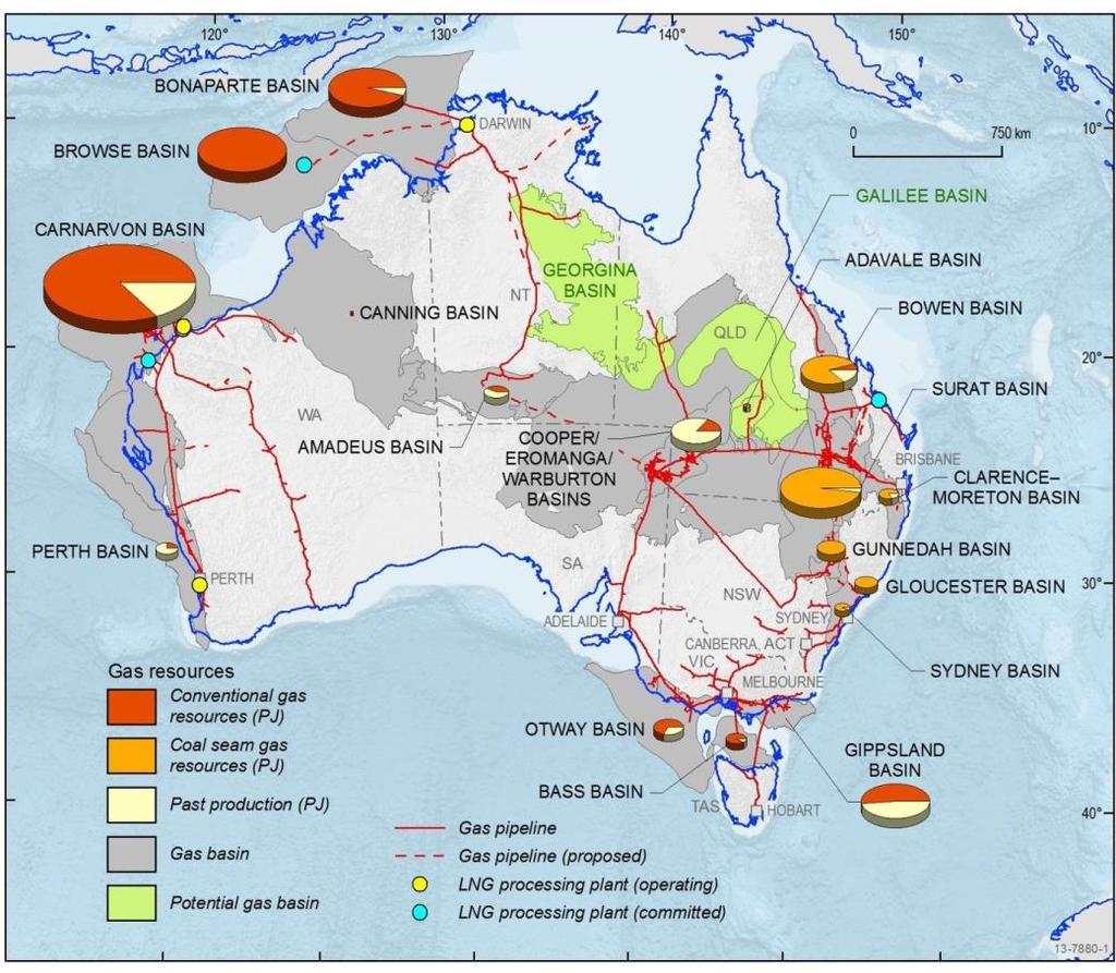 Australia has large un-tapped gas resources: MACARTHUR BASIN - large conventional gas reserves in offshore WA and NT - significant CSG reserves in