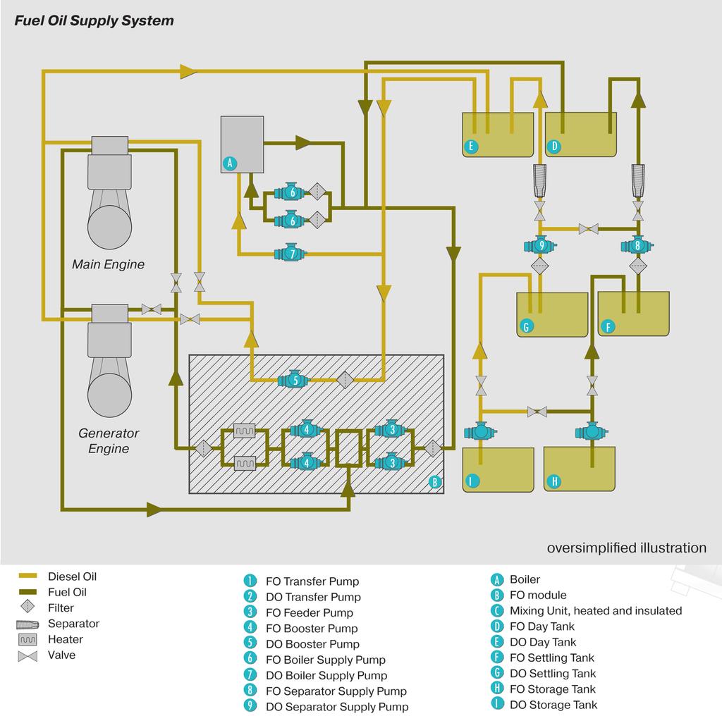 Similar systems are also installed on the gas compressors of the FPSO. Fig.