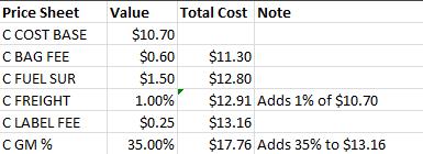 All Price Sheets for the replacement cost calculation use only the Base Unit of Measure. The values could be positive or negative (i.e. -$0.75 or -1.25%).
