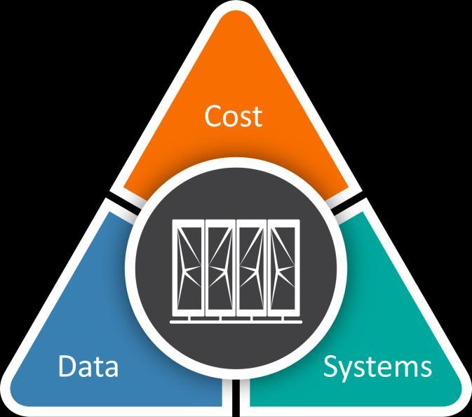 BMC is Transforming Mainframes for Digital Business with solutions to manage your Costs, Systems and Data Innovative Solutions Designed
