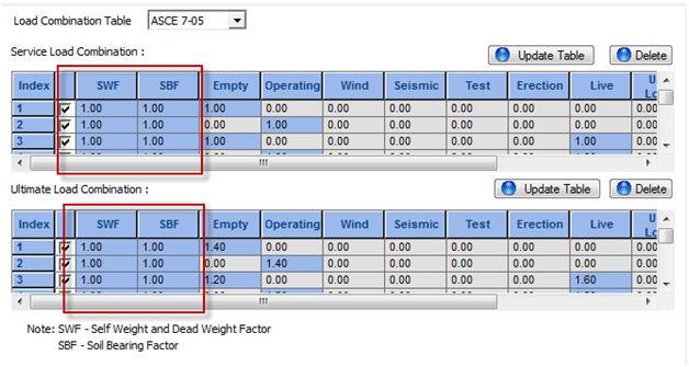 V8i (SELECTseries 1) (Release 6.1) Soil Bearing and Self Weight Factors for Plant Mode 3.