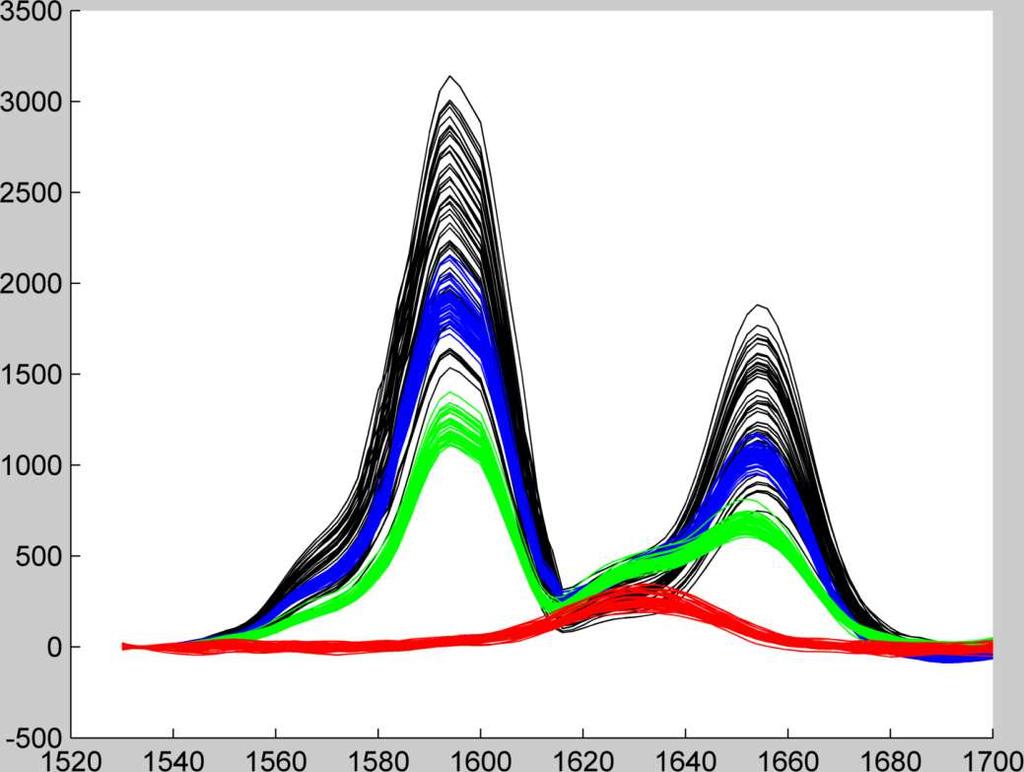 Raman Spectra of Fenofibrat Soluplus (Injection