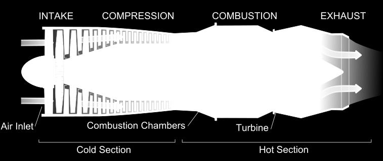 to produce thrust from the exhaust gases.