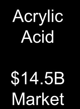 Cellulosic D(-) & L(+) Lactic Acid Scale-up