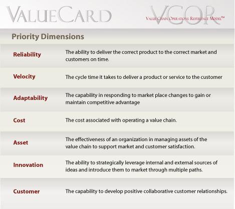 The Value Card on the Enterprise level is created to support implementation of Strategic and Business Plans as well as being a guide and support tool for Tactical Plans and Priorities.