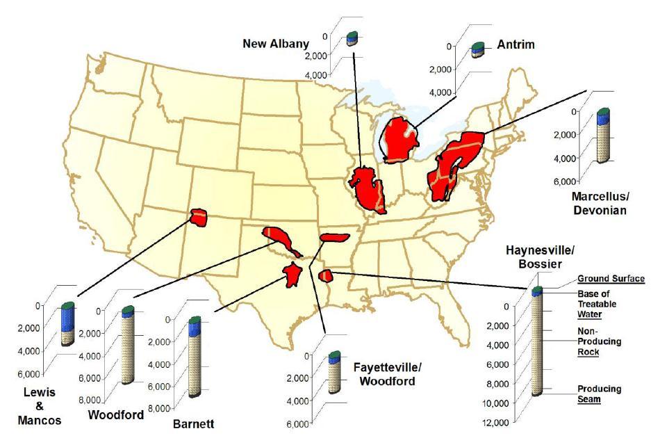 Depths of Gas Zone and Groundwater (Ref: DOE / NETL report,