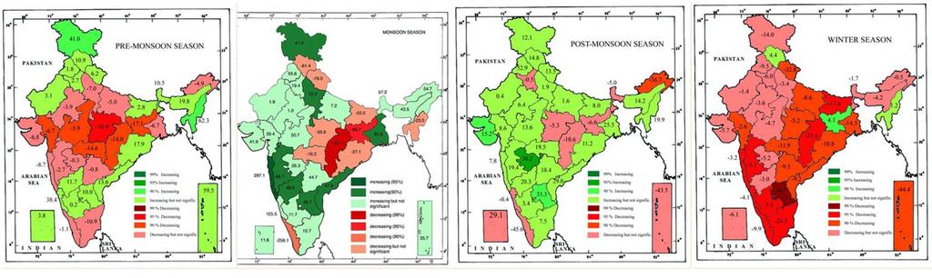 Early signs of climate change: Rainfall trends in India for different seasons