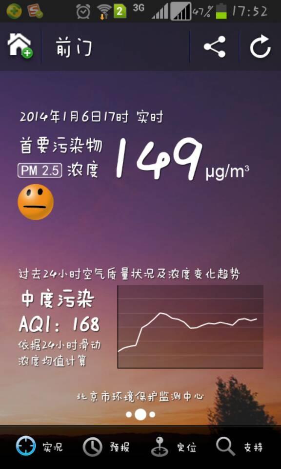 Figure 4 Beijing air quality smartphone APP