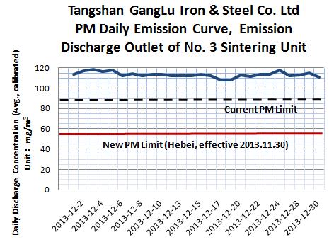 Figure 41 Comparison of Tangshan Ganglu Iron & Steel Co., Ltd.