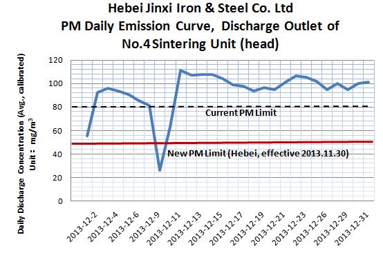 Figure 43 - Comparison of Hebei Jinxi Iron & Steel Co., Ltd.