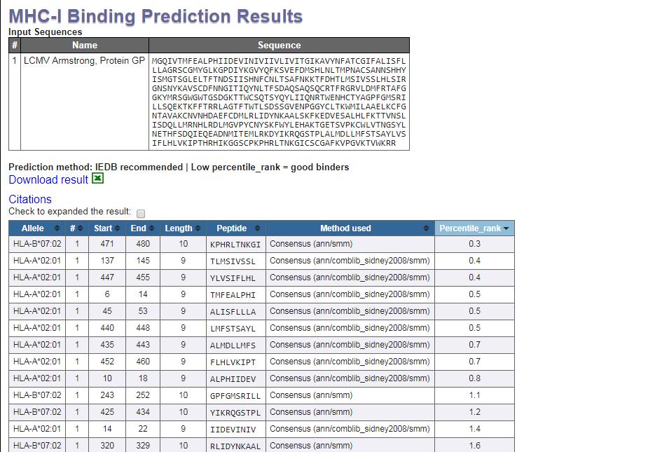 Prediction results A percentile rank for a peptide is the