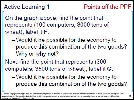 Points on the production possibilities frontier (A, B, C, D, E) Inefficient levels of production: Points
