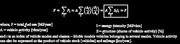 The Mobility Model (MoMo) Vehicle scrappage GDP, population, structure of the transport system Transport activity (pkm, tkm, vkm) and vehicle stock New vehicle registrations by age and by powertrain