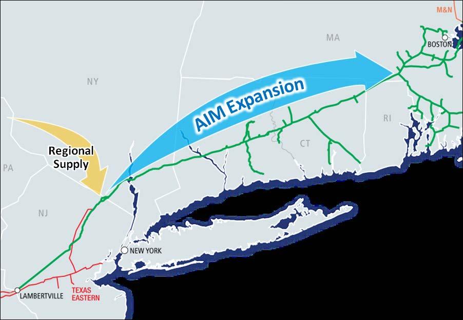 Algonquin Incremental Market (AIM) Expansion Purpose: To provide growing New England demand with access to abundant regional natural gas supplies Project Scope: Provides 342 MMcf/d of additional
