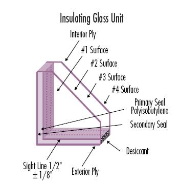 1: Glazing Properties Existing Glazing (VE 1-85) The existing glazing on floors three through eleven is a low-emissivity insulating glass unit which is composed of two ¼ lites of glass with