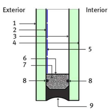 in surfaces 7&8 IGU Components: 1. Surface 1 (exterior) 2. Surface 2 (interior side of exterior lite) 3.