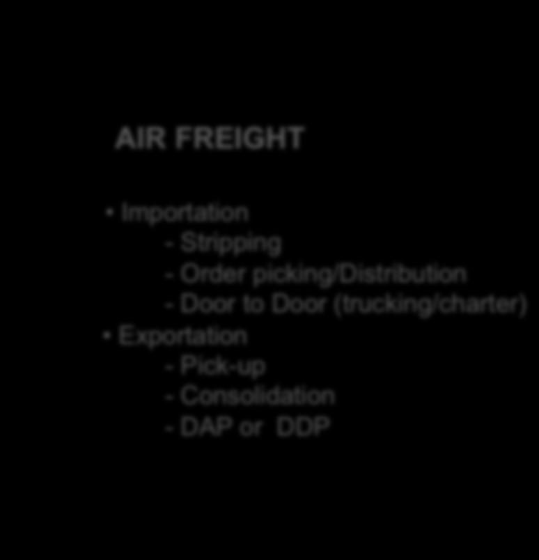 party NVOCC AIR FREIGHT Importation - Stripping - Order