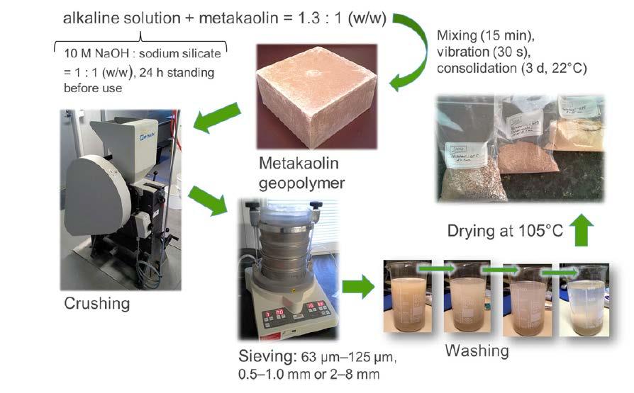 Preparation of geopolymer adsorbents