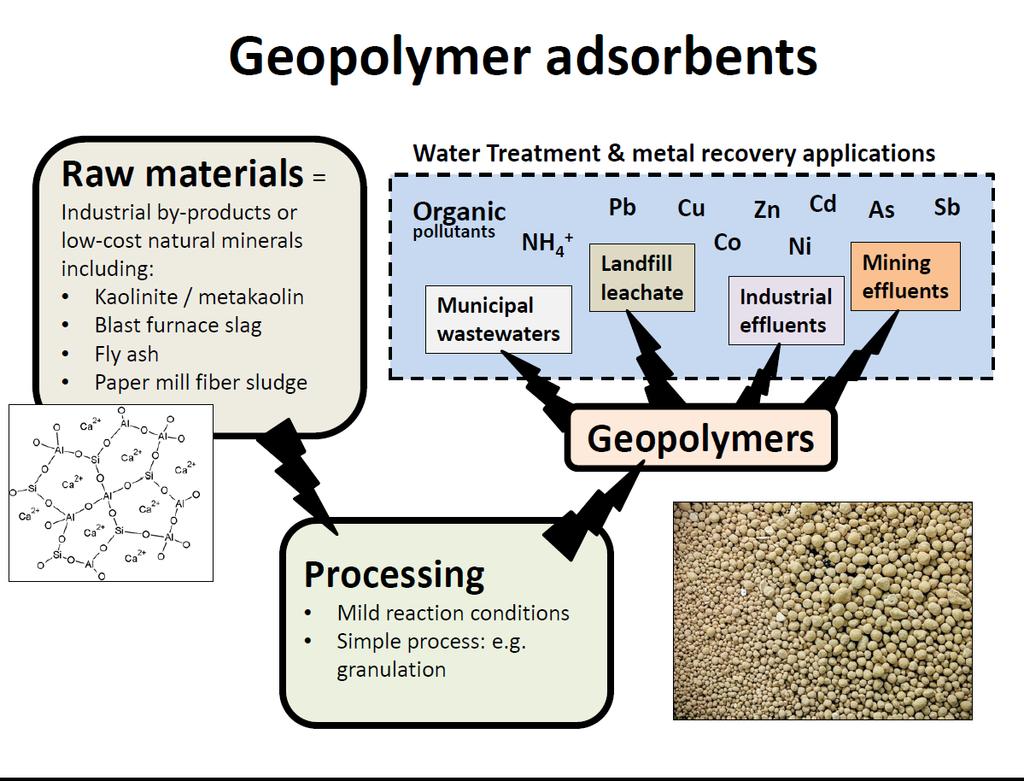 What are geopolymers?