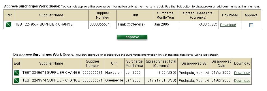 Approve Surcharges Work Queue continued Disapproving Surcharge Data continued 5. Click the save button.