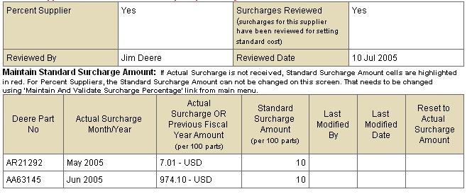 Setting Standard Surcharge Amount continued Surcharge Review Confirmation Once the surcharge amounts for the supplier have been reviewed for setting standard cost, click the yes button to register