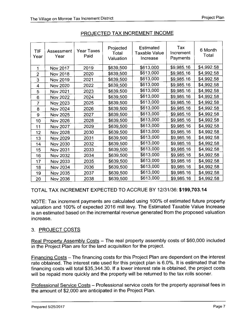 PROJECTED TAX INCREMENT INCOME TIF Year Assessment Year Year Taxes Paid Projected Total Valuation Estimated Taxable Value Increase Tax Increment Payments 6 Month Total 1 Nov 2017 2019 $639,500