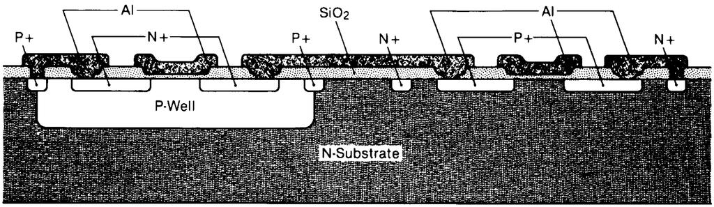 Gate Oxidation, Thermally Grown Silicon Dioxide Layer Over N- and P-Channel Devices FIGURE 10.