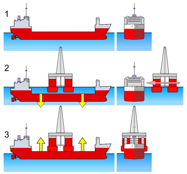 Container Vessel: Ship specially designed to carry standard