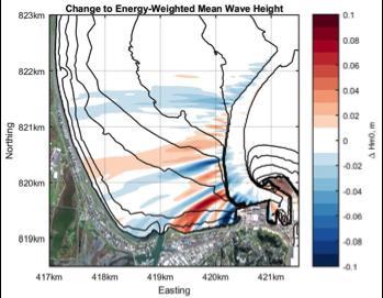 Changes in the wave climate identified from the modelling related the current or baseline situation against the situation with the modified bathymetry across the range of