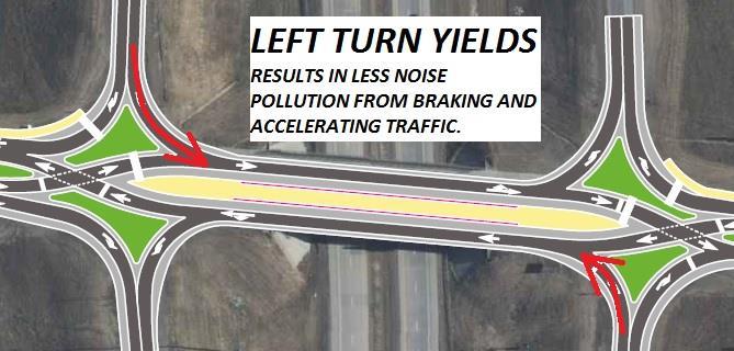 On both DDI and traditional diamond interchanges, there are four pedestrian conflict points.
