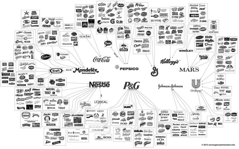 Discussion Question Does it matter to you which food companies produce your food?