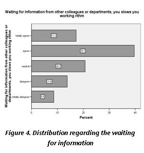 Waiting for information from other colleagues or departments was always a problem in different organizations, but in the last period, increasingly more employees complain about it.