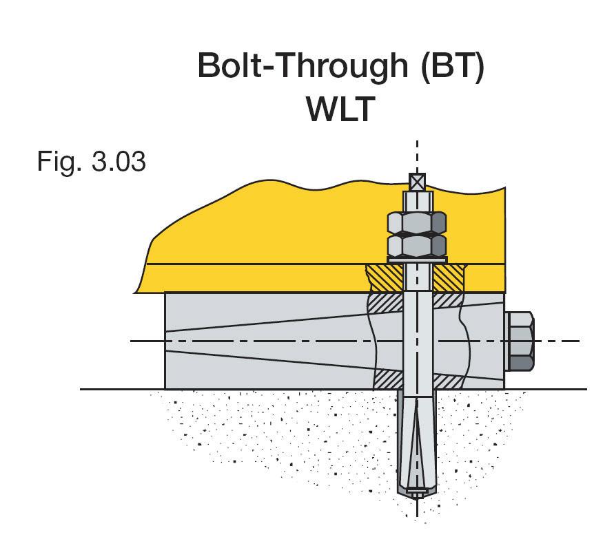 WLT Bolt through Wedgemounts with Damping Grades B or E which provide an excellent interface damping and stress relief which can produce quieter running and reduced maintenance.