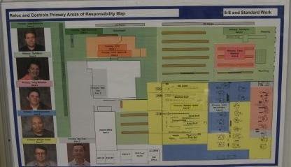 5s and S/W -- Responsibility Map 5S & SW Top Performers Also Include Auditor Role