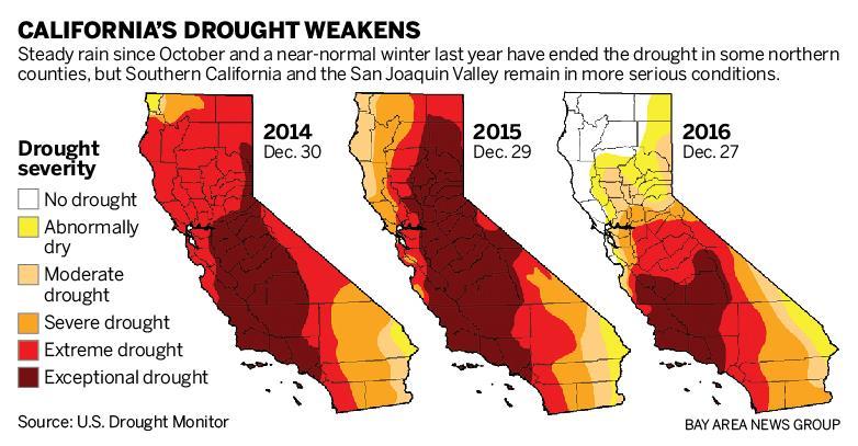 High Global Temperatures Lead to Droughts California had the worst drought in