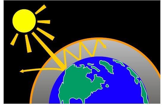 Greenhouse Effect That heat energy either escapes the Earth through the