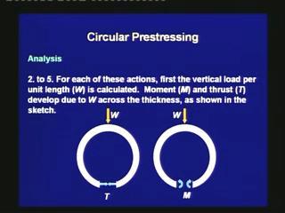 (Refer Slide Time 23:47) For the Cases 2 to 5, we should understand that due to a vertical load, a thrust and