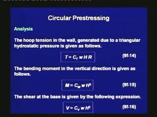 (Refer Slide Time 36:49) The hoop tension in the wall, generated due to triangular hydrostatic pressure is given as follows.