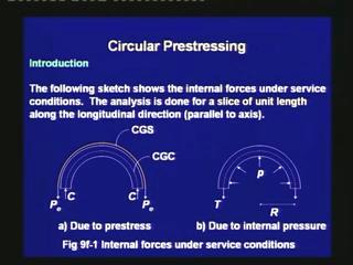 (Refer Slide Time 04:30) The sketch shows the internal forces under service conditions.
