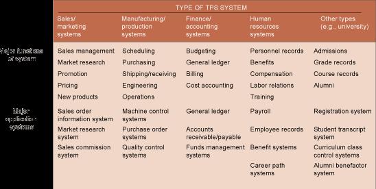 Management Information Systems The term management information systems (MIS) designates a specific category of information systems serving