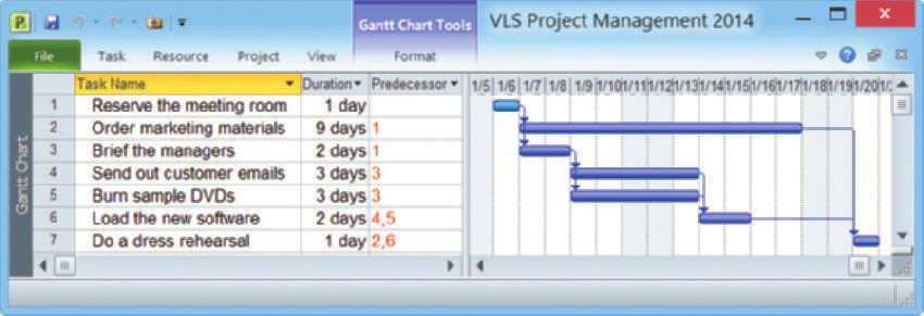 Chapter 3 Managing Systems Projects 78 3.4 Identifying Task Patterns 3.3.5 Displaying the Work Breakdown Structure After the task durations are entered, the work breakdown structure will look like Figure 3-8.
